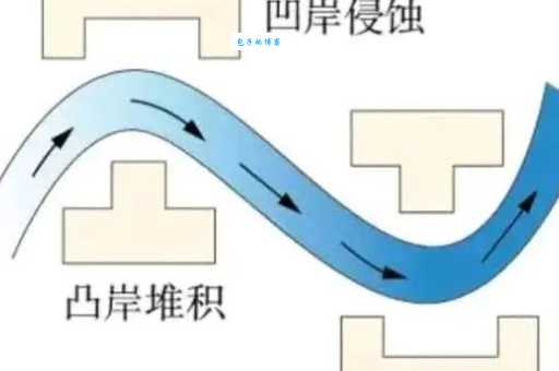 码头一般建在河流的哪个岸？凹岸的秘密！