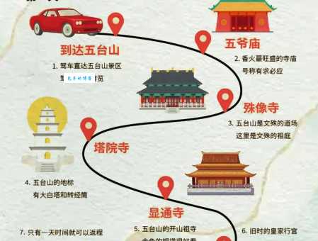想去五台山旅游，它到底在哪？五台山景点推荐及游玩指南