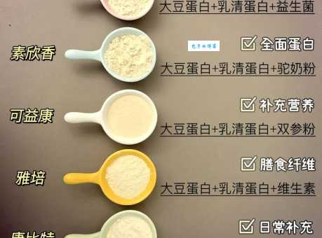 蛋白粉的作用和功效有哪些？全面解析蛋白粉的秘密！