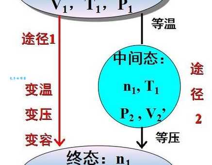热力学第零定律入门：从热平衡到温度概念