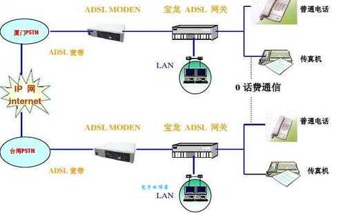 ADSL是什么？家庭宽带ADSL接入方式的全面解读