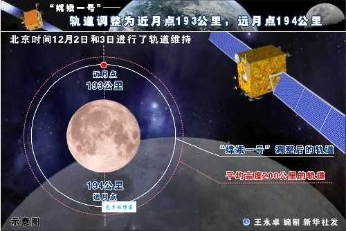 你知道我国首颗探月卫星嫦娥一号是什么时候发射的吗？