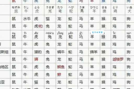 今期生肖三七开，马蛇二肖要参考是代表打一最佳生肖，仔细作答解释落实