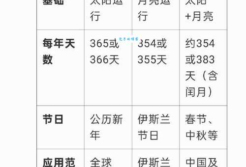 阳历和阴历怎么区分看完这个不再搞混