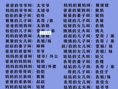 儿媳妇叫老公的爸爸叫什么 正确称呼指南