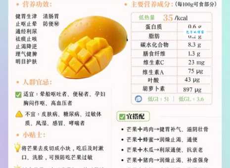 芒果吃多了会怎么样 可能引发这几种健康问题