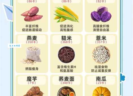 想知道低热量食物有哪些这份清单必须收藏