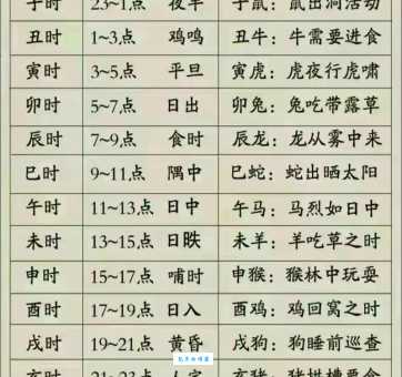 丑时是几点到几点钟的 时辰换算小技巧