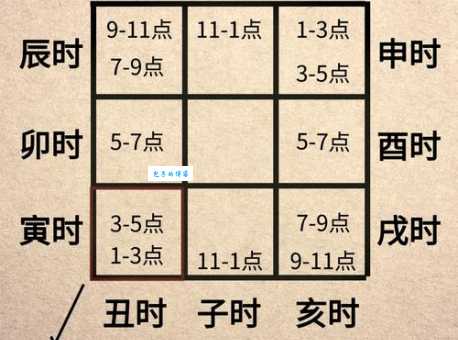 丑时是几点到几点钟的 时辰换算小技巧