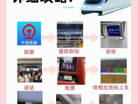 动车和高铁区别有哪些 买票前必看的实用指南