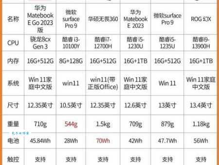 12寸笔记本电脑尺寸详解 买前必看指南