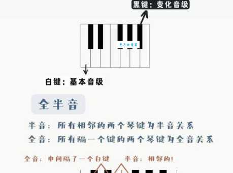 黑白键宽度一样吗 钢琴初学者必知的键盘知识