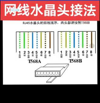 网线怎么拉才正确 家庭网络布线小技巧分享