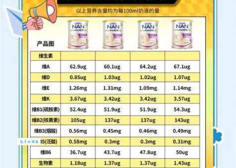 雀巢能恩奶粉怎么样值得买吗看完这篇就明白