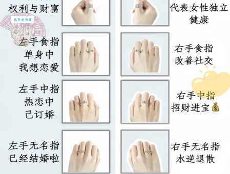 中指戴戒指说明什么 男女戴法大不同