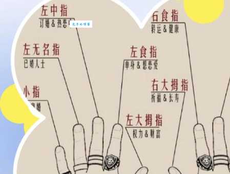中指戴戒指说明什么 男女戴法大不同