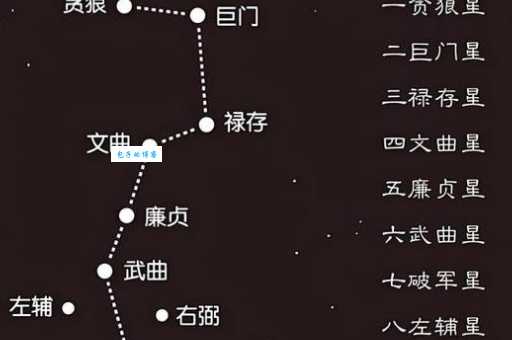 天枢星象征与寓意 古人为何如此重视这颗星