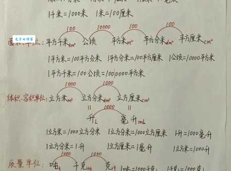 一升等于多少立方厘米 教你轻松掌握体积换算